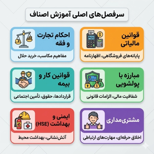سرفصل های آموزش اصناف